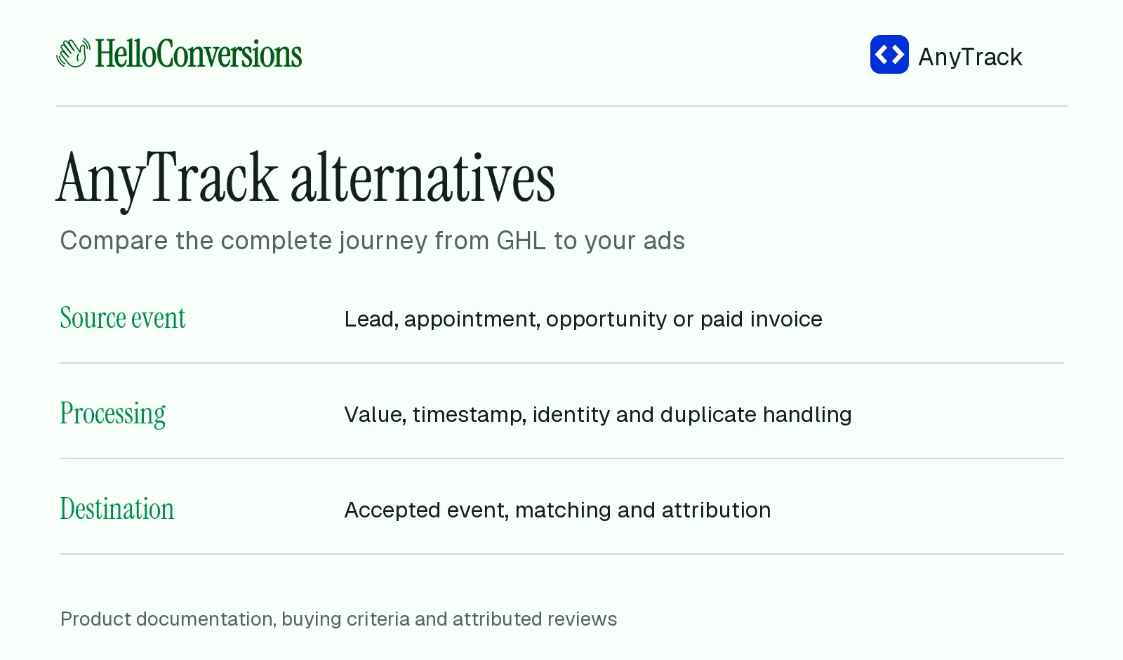 AnyTrack alternatives compared across the source event, processing and destination, with original AnyTrack and HelloConversions logos.