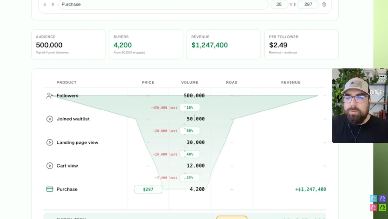Jessi Jean Yap Challenge funnel breakdown by stage