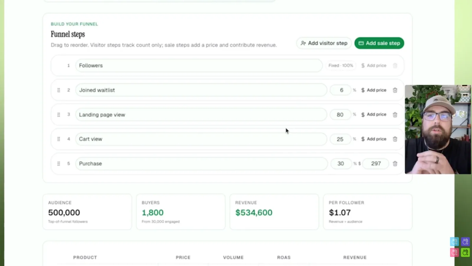 GoHighLevel sales funnel calculator, conservative model