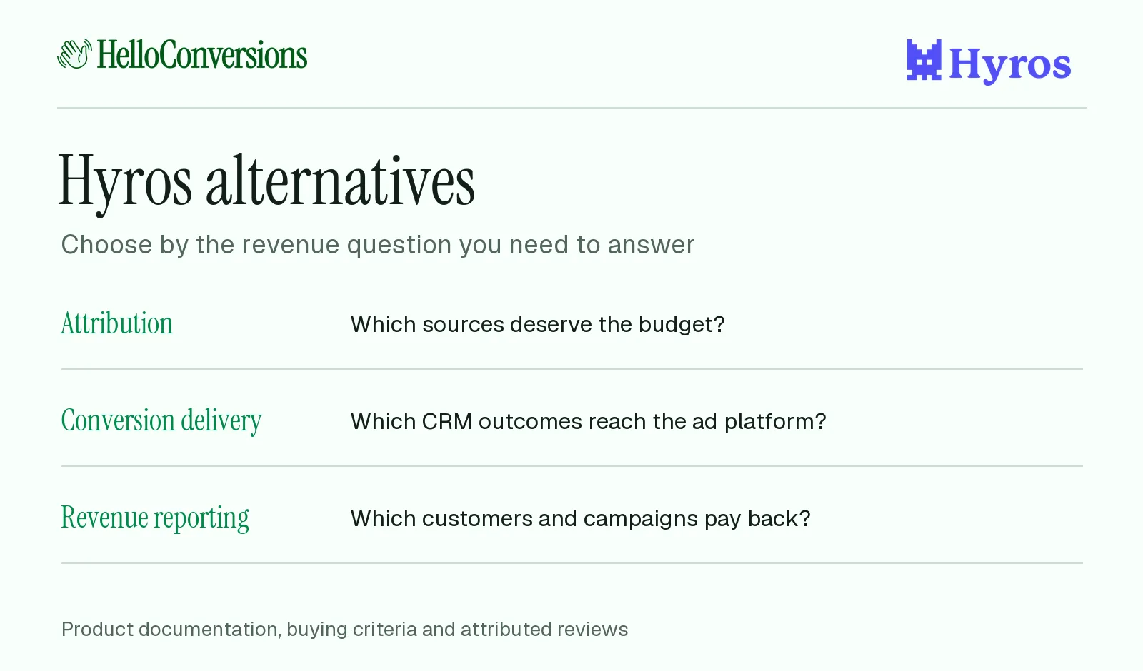 Hyros alternatives compared by attribution, conversion delivery and revenue reporting, with original Hyros and HelloConversions logos.