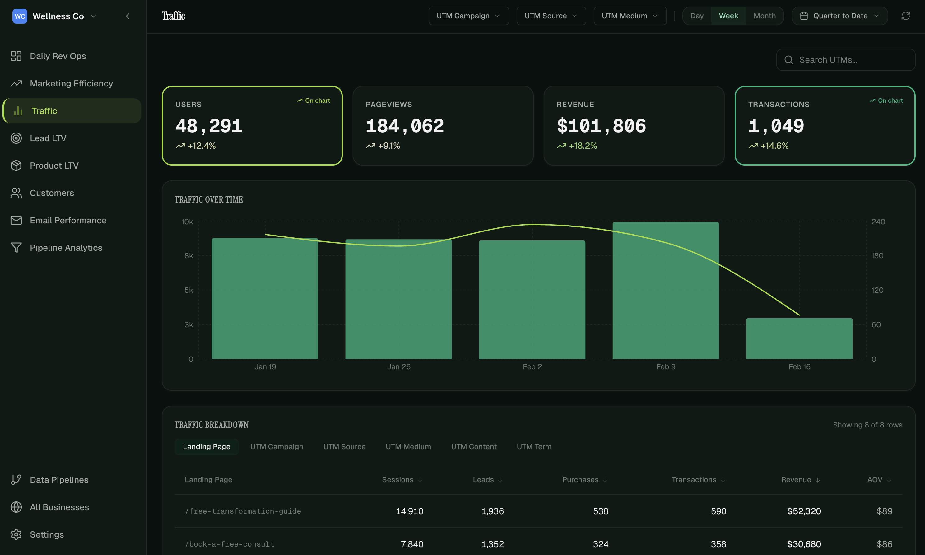 HelloConversions Traffic Insights dashboard preview